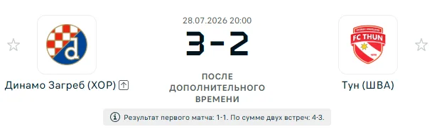 Динамо Загреб - Тун результат ответного матча