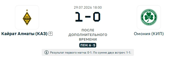 Кайрат Алматы - Омония результат ответного матча