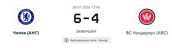 Челси - ВС Уондерерс результат матча