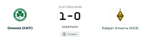 Омония - Кайрат Алматы результат матча от 22 июля 2026 года