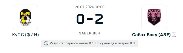 КуПС - Сабах Баку результат матча