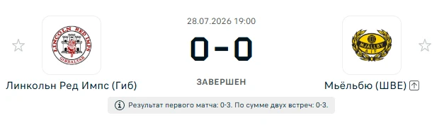 Линкольн Ред Импс - Мьёльбю результат матча
