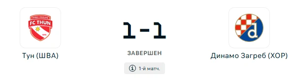 Тун - Динамо Загреб результат матча