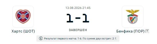 Хартс - Бенфика результат матча