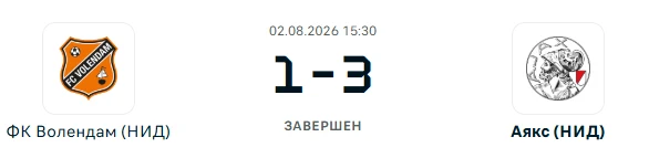 ФК Волендам - Аякс результат матча