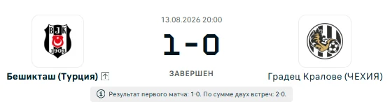 Бешикташ - Градец-Кралове результат матча