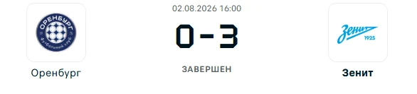 Оренбург - Зенит результат матча