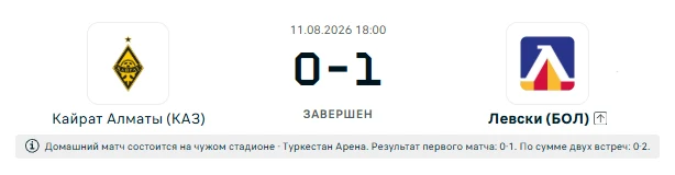 Кайрат - Левски результат матча